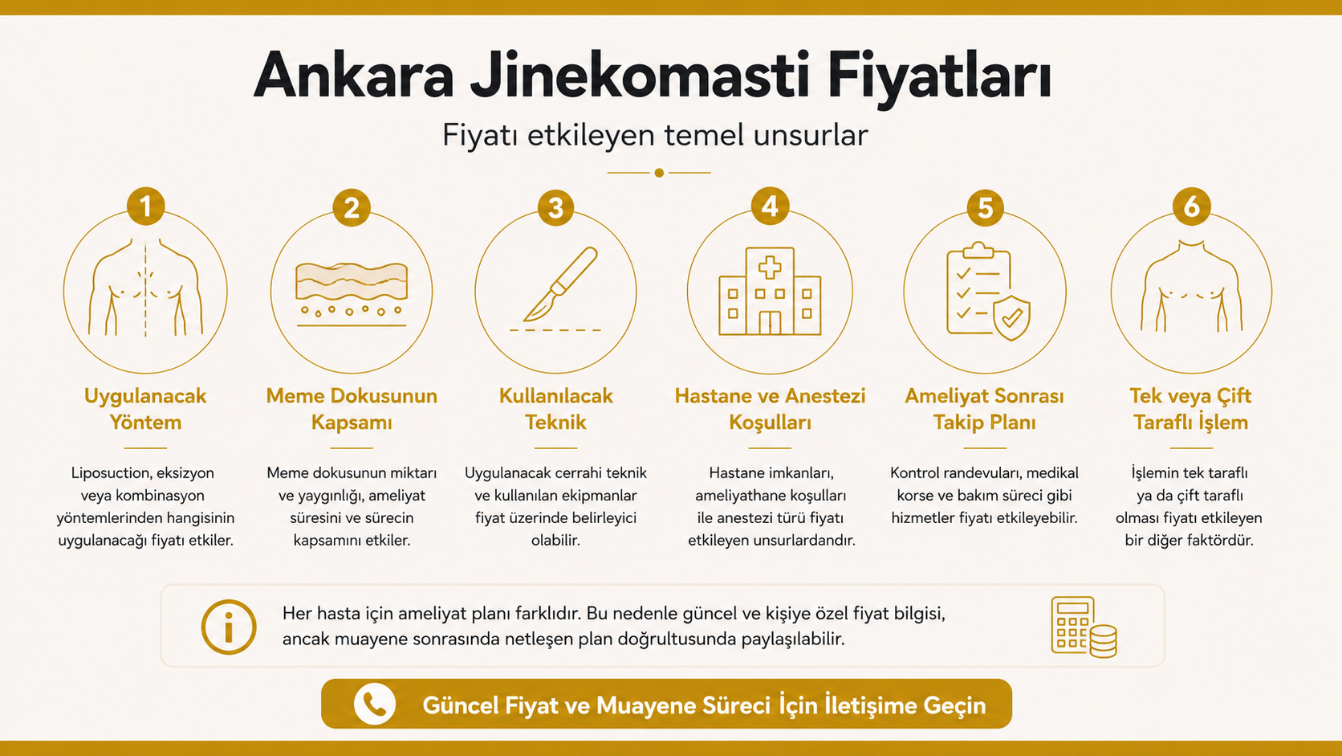 Ankara jinekomasti fiyatları nasıl belirlenir