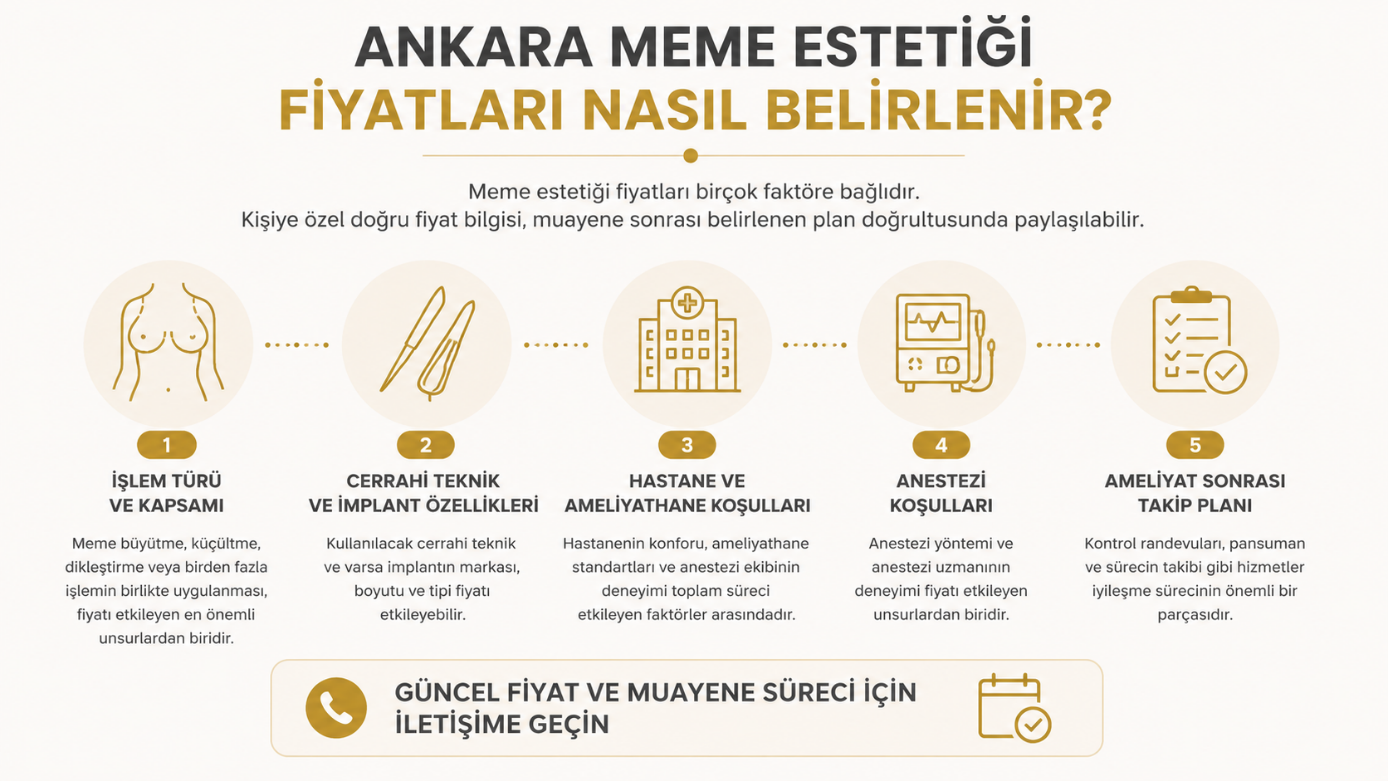 Ankara meme estetiği fiyatları nasıl belirlenir