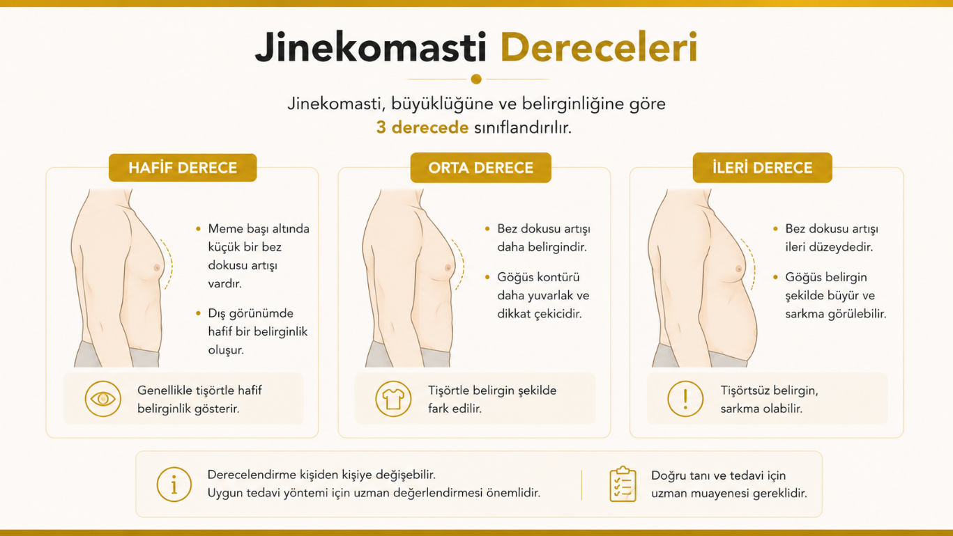 Jinekomasti dereceleri nasıl değerlendirilir