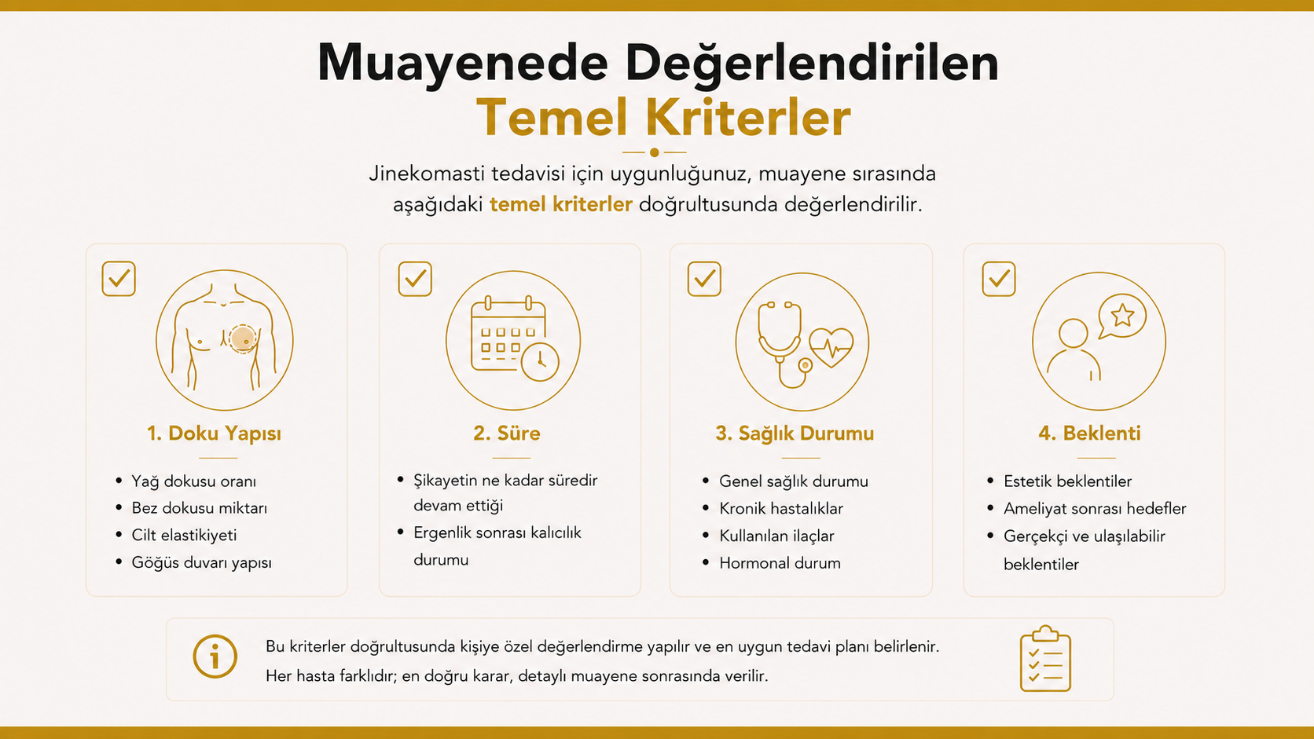 Jinekomasti kimler için uygun olabilir