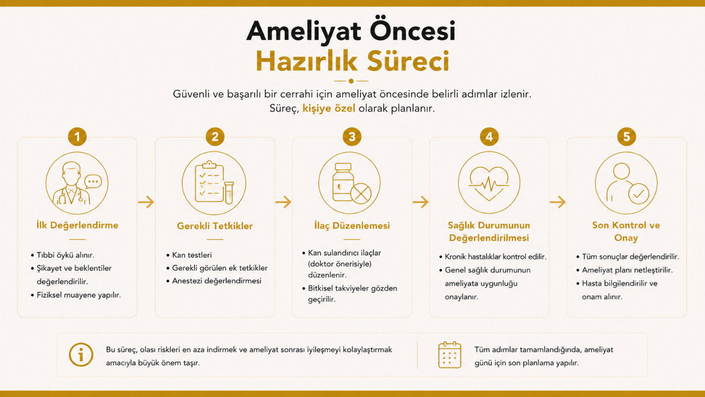 Jinekomasti öncesi muayene ve planlama