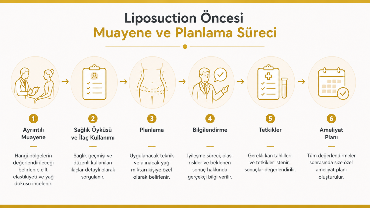 Liposuction öncesi muayene ve planlama