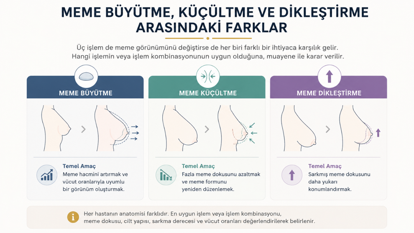 Meme büyütme, küçültme ve dikleştirme arasındaki farklar