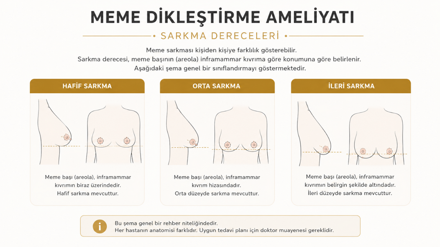 Meme dikleştirme ameliyatı