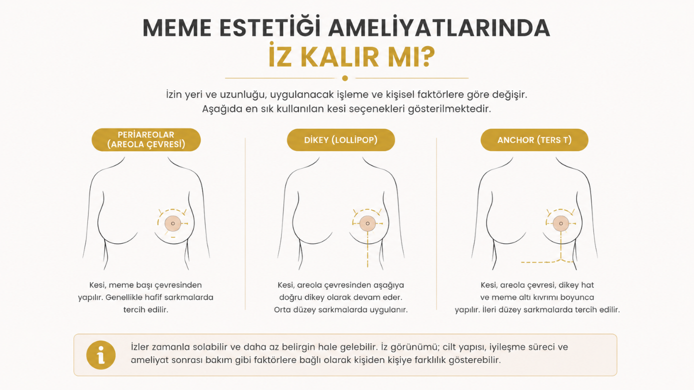 Meme estetiği ameliyatlarında iz kalır mı