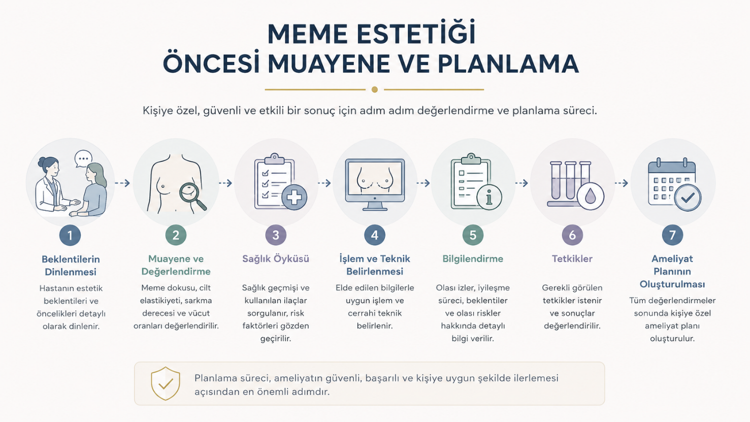 Meme estetiği öncesi muayene ve planlama